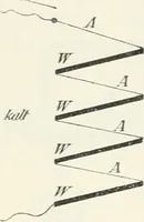 An illustration from Grundlagen der Elekrotechnik (1907)