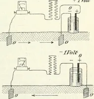 An illustration from Grundlagen der Elekrotechnik (1907)