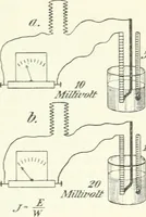 Picture 30 of 106 from Grundlagen der Elekrotechnik (1907), leaf 40