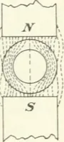 An illustration from Grundlagen der Elekrotechnik (1907)