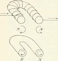 An illustration from Grundlagen der Elekrotechnik (1907)