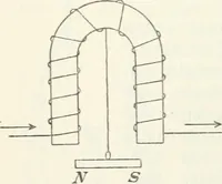 An illustration from Grundlagen der Elekrotechnik (1907)