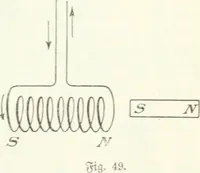 An illustration from Grundlagen der Elekrotechnik (1907)
