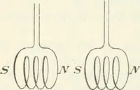 An illustration from Grundlagen der Elekrotechnik (1907)