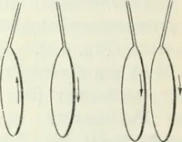 An illustration from Grundlagen der Elekrotechnik (1907)