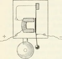 An illustration from Grundlagen der Elekrotechnik (1907)