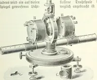 An illustration from Grundlagen der Elekrotechnik (1907)