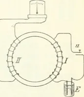 An illustration from Grundlagen der Elekrotechnik (1907)