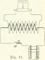 An illustration from Grundlagen der Elekrotechnik (1907)