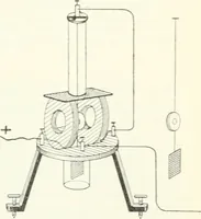 An illustration from Grundlagen der Elekrotechnik (1907)