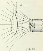 An illustration from Grundlagen der Elekrotechnik (1907)