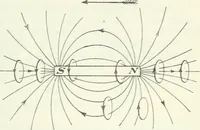 An illustration from Grundlagen der Elekrotechnik (1907)