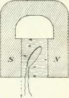 An illustration from Grundlagen der Elekrotechnik (1907)