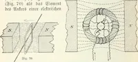 Picture 58 of 106 from Grundlagen der Elekrotechnik (1907), leaf 69