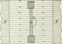 An illustration from Grundlagen der Elekrotechnik (1907)