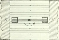 An illustration from Grundlagen der Elekrotechnik (1907)