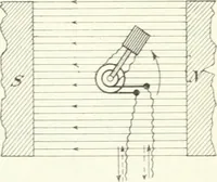 An illustration from Grundlagen der Elekrotechnik (1907)