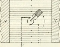 An illustration from Grundlagen der Elekrotechnik (1907)