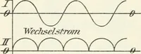 Picture 63 of 106 from Grundlagen der Elekrotechnik (1907), leaf 71