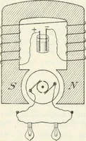 An illustration from Grundlagen der Elekrotechnik (1907)