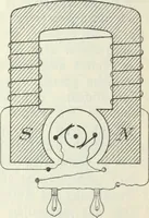 An illustration from Grundlagen der Elekrotechnik (1907)