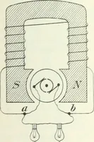 An illustration from Grundlagen der Elekrotechnik (1907)