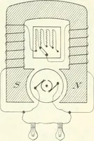 An illustration from Grundlagen der Elekrotechnik (1907)
