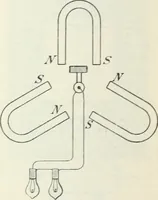 An illustration from Grundlagen der Elekrotechnik (1907)