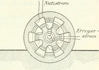 Picture 70 of 106 from Grundlagen der Elekrotechnik (1907), leaf 76