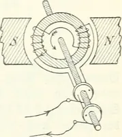 An illustration from Grundlagen der Elekrotechnik (1907)