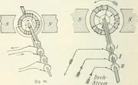 An illustration from Grundlagen der Elekrotechnik (1907)