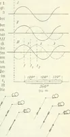 An illustration from Grundlagen der Elekrotechnik (1907)