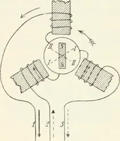 An illustration from Grundlagen der Elekrotechnik (1907)