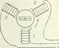 An illustration from Grundlagen der Elekrotechnik (1907)