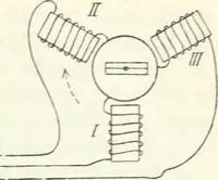 An illustration from Grundlagen der Elekrotechnik (1907)
