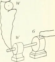 Picture 79 of 106 from Grundlagen der Elekrotechnik (1907), leaf 82
