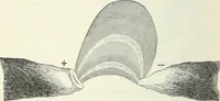 An illustration from Grundlagen der Elekrotechnik (1907)