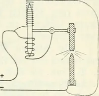 An illustration from Grundlagen der Elekrotechnik (1907)