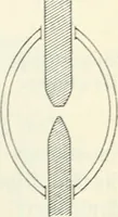 An illustration from Grundlagen der Elekrotechnik (1907)