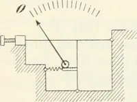 An illustration from Grundlagen der Elekrotechnik (1907)