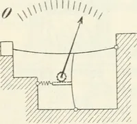 An illustration from Grundlagen der Elekrotechnik (1907)