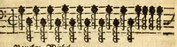 An illustration from Grund-richtiger/kurtz/leicht und nothiger Unterricht der musicalischen Kunst/ wie man fuglich und in kurtzer Zeit Choral und Figural singen/ den General-Bass tractiren/ und componiren lernen soll ... (1687)