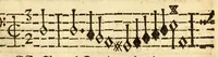 An illustration from Grund-richtiger/kurtz/leicht und nothiger Unterricht der musicalischen Kunst/ wie man fuglich und in kurtzer Zeit Choral und Figural singen/ den General-Bass tractiren/ und componiren lernen soll ... (1687)