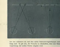 An illustration from Grundzüge der Lehre vom Lichtsinn (1920)