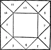 An illustration from Chiromantia. (1546)