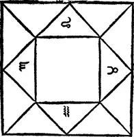 An illustration from Chiromantia. (1546)
