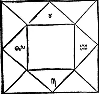 An illustration from Chiromantia. (1546)