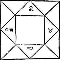 An illustration from Chiromantia. (1546)