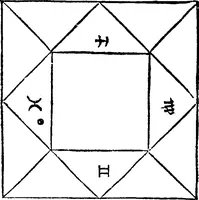 An illustration from Chiromantia. (1546)