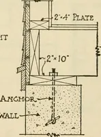 An illustration from Guaranteed building plans with interior views and details : a standard collection of new, original and artistic designs of cottages, bungalows, residences and flats of frame, brick, cement, plaster, concrete blocks, hollow tile, stucco, etc. and farm buildings of all descriptions together with interior and exterior details and interior views arranged and described by William A. Radford. (1915)